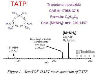 Accu TOF-DART分析