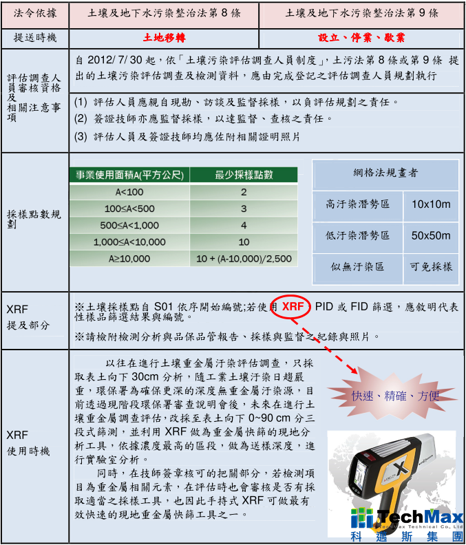 土污法8、9条法规