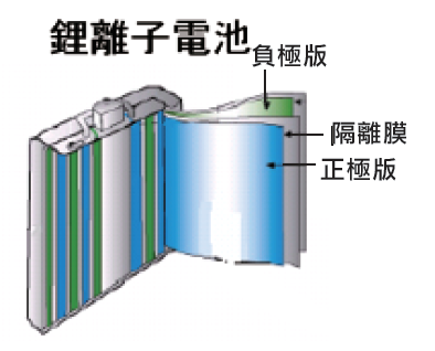 锂离子电池