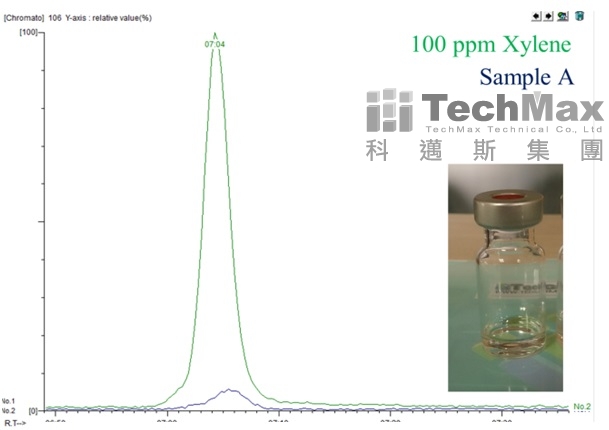 GC图谱-涂料样品中二甲苯含量测试