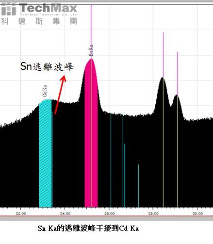 XRF能谱判定