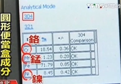 金属含量超标的新闻