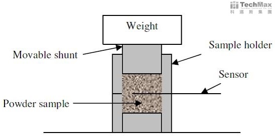 粉末样品测试示意图