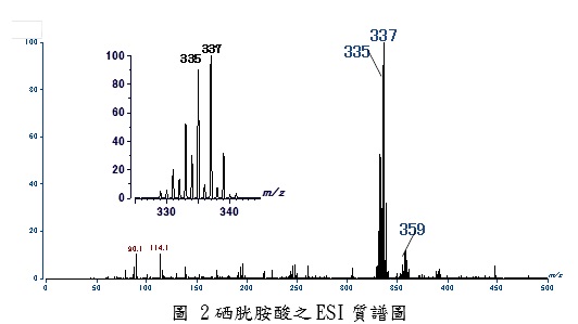 硒半胱胺酸与DPPC的分析