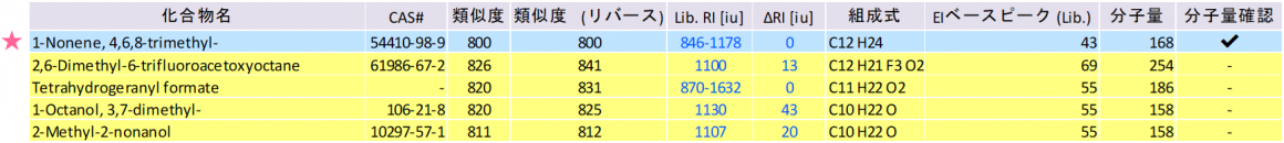 [016]峰综合定性分析结果