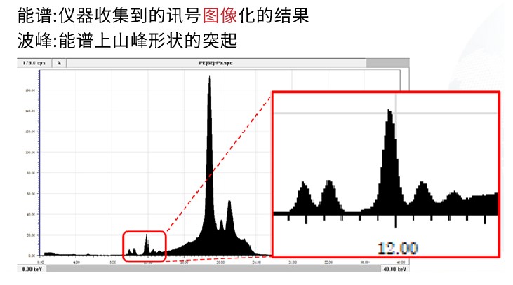 能谱核波峰基本说明