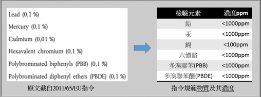 有害物质限用指令RoHS