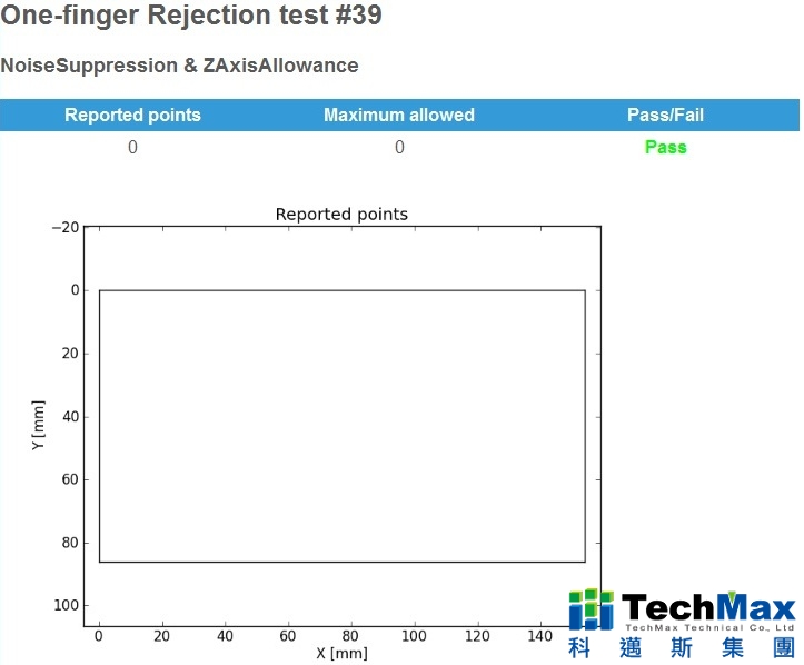 One-finger Rejection test