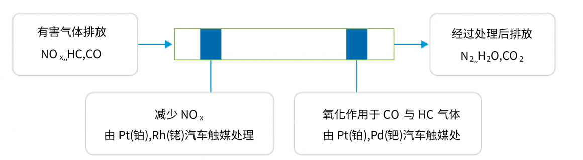 汽车排气管的内部结构涂