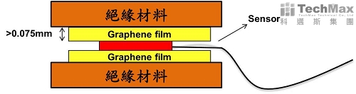 Slab Sheets Method 高热传片状材料测试方法