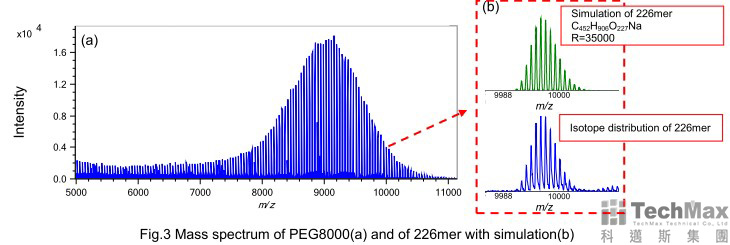 分析PEG8000