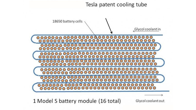 特斯拉冷却管道分布
