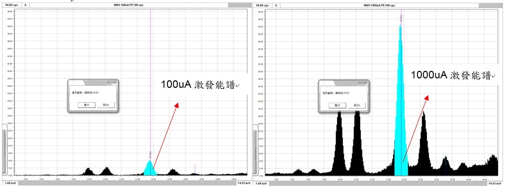 100uA与1000uA的强度差异