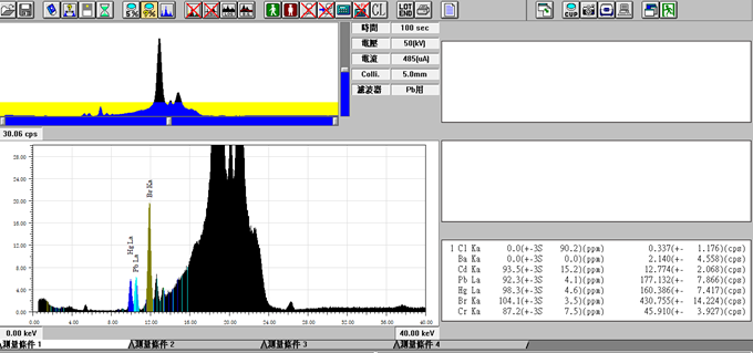 能谱波峰可得知元素和浓度