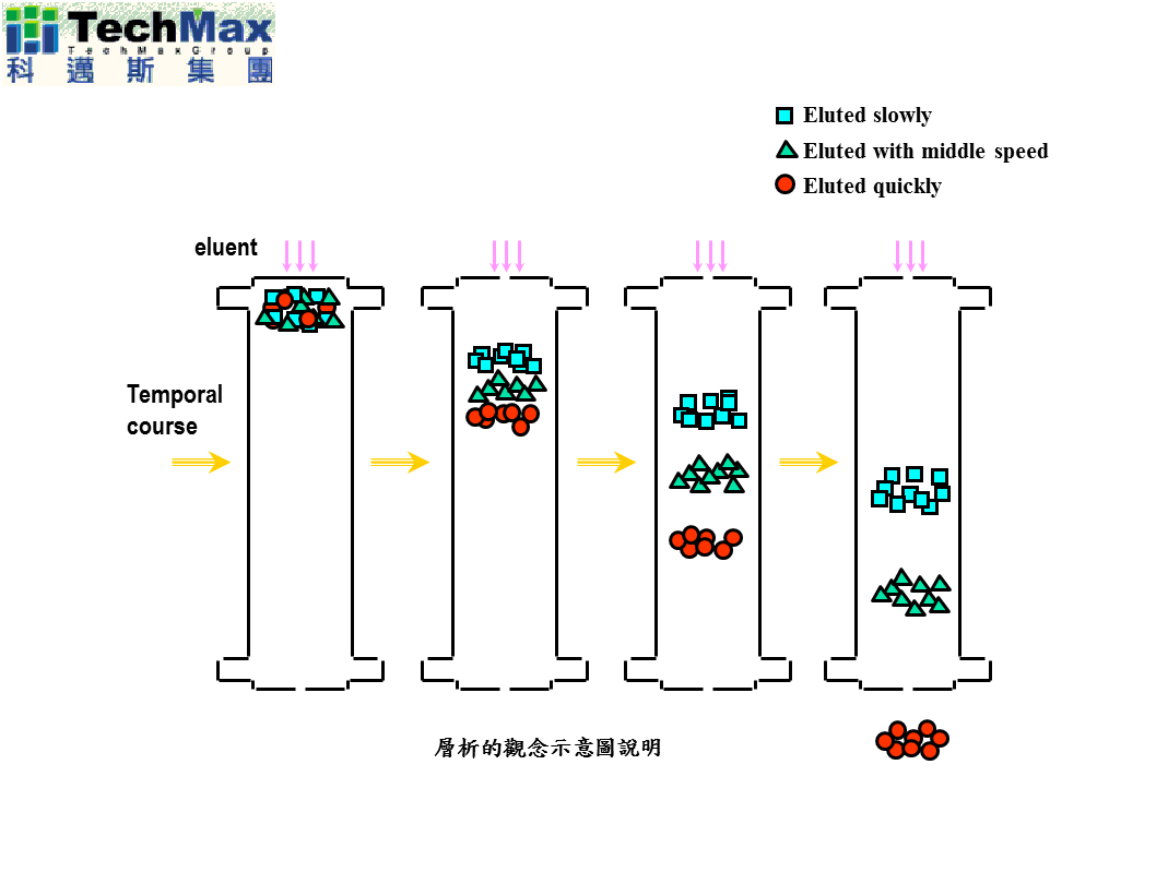 IC离子层析