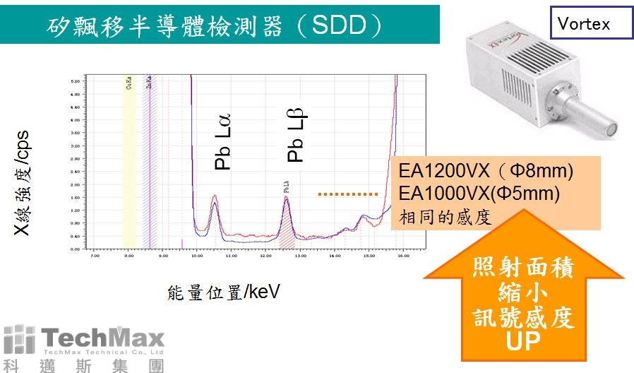 SDD检测器