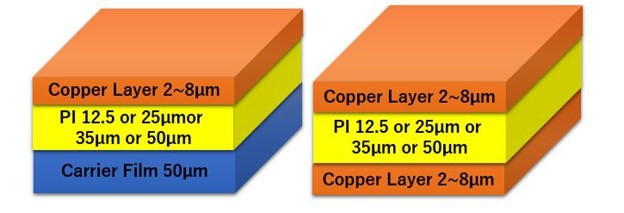 二层型挠性覆铜板