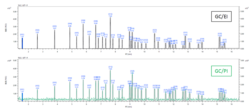 EI及PI分析37种脂肪酸甲酯的TIC图