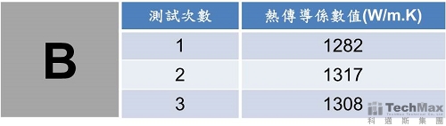 测量热传导系数值