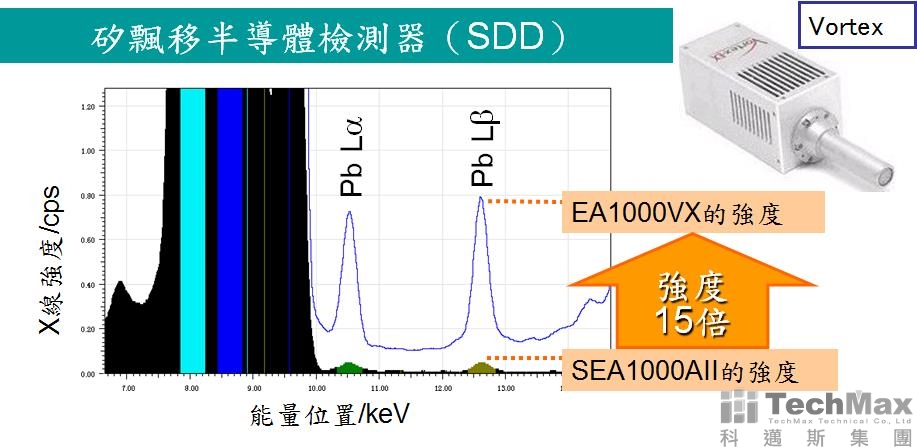 EA1000VX检测