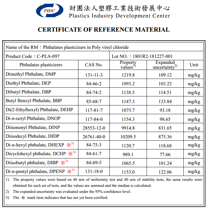 RoHS 2.0塑化剂标准品