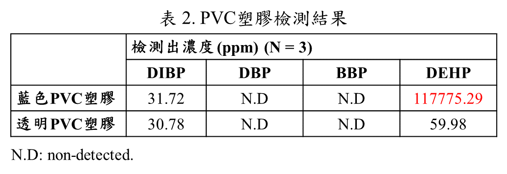 PVC塑胶检测结果