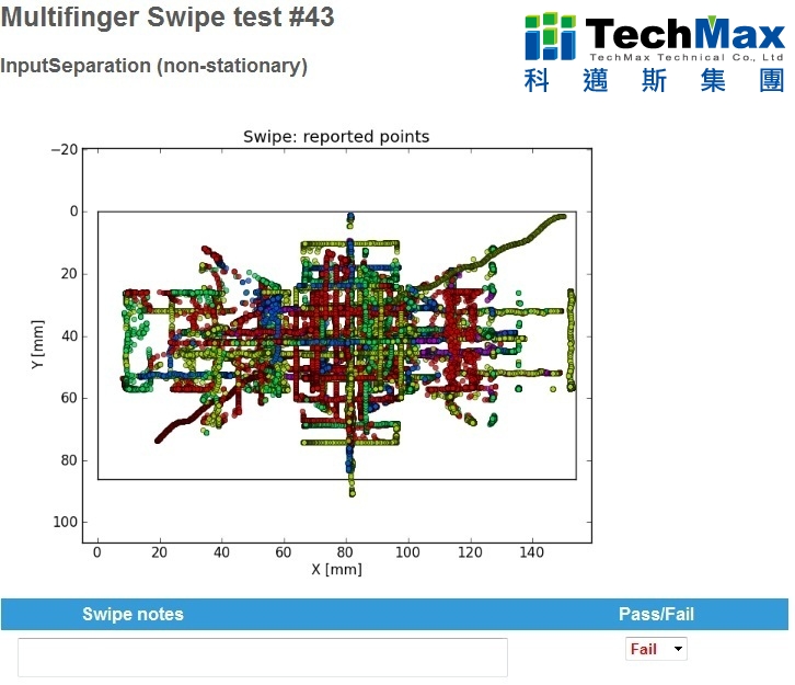 Multi-finger Swipe test