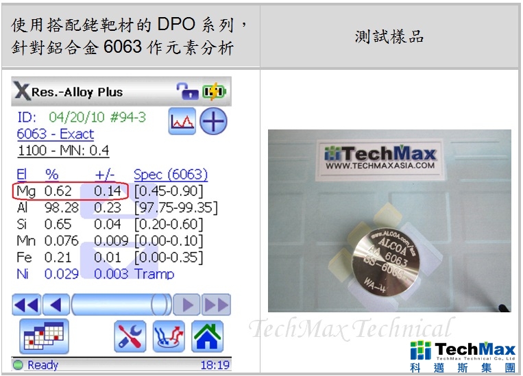 DPO系列