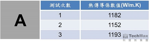 测量热传导系数值