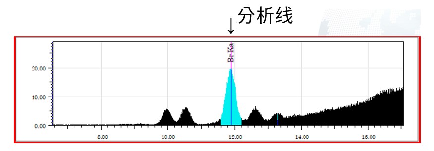 能谱中如何判断波峰