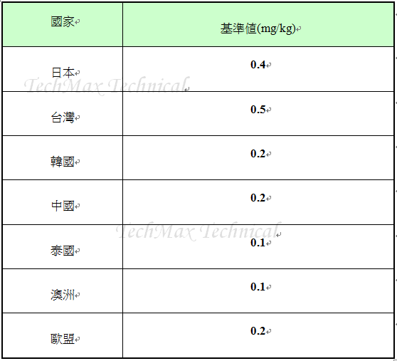 镉限制标准