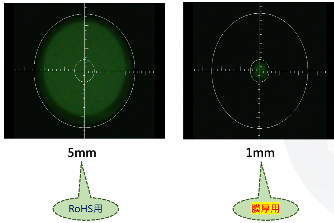 SEA/EA系列XRF光斑应用说明