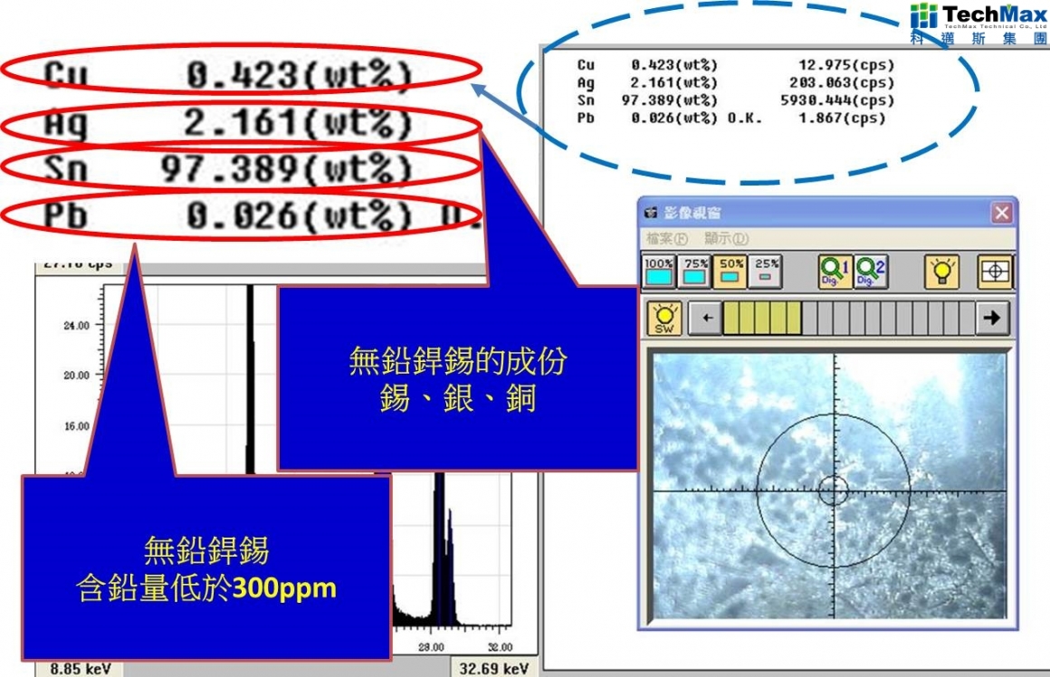 锡块主要成分应符合进料比例