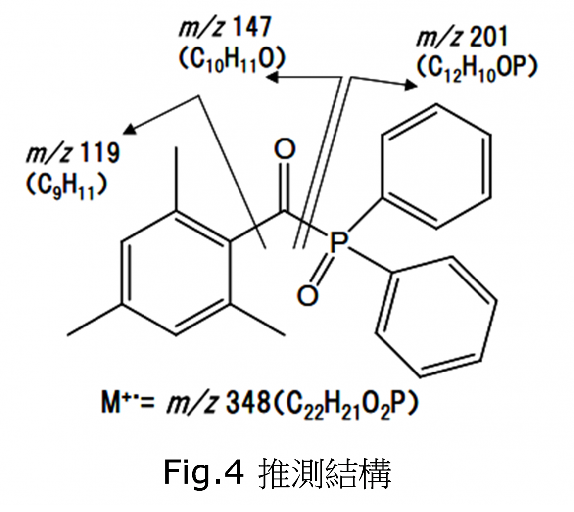 分子可能的部分元素组成