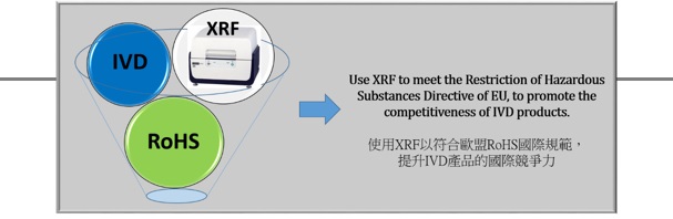 X光萤光(X-ray Fluorescence)分析技术