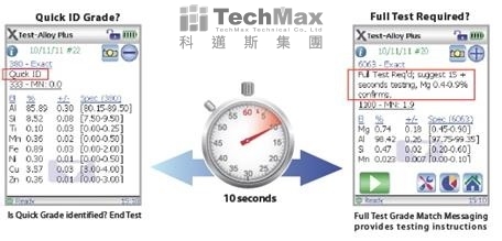 Delta系列分光仪分析镁含量