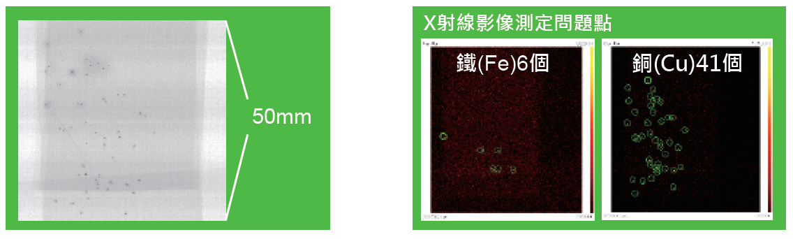 分析显示