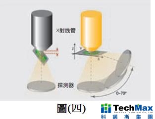 X-Ray检测的系统