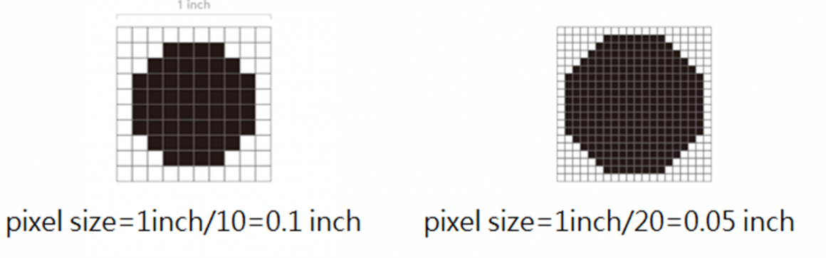 pixel size影像差异