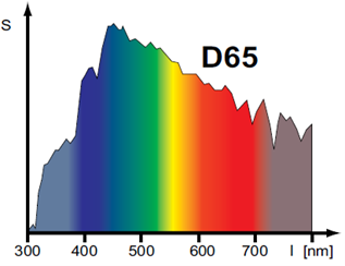 D65光源光谱功率分布图
