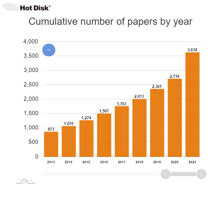 Hot Disk 作为热传导热扩散相关研究的论文数