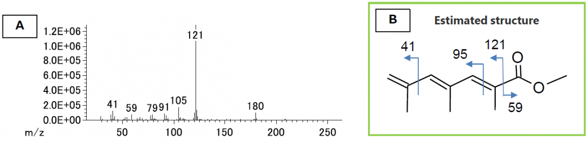 中峰值[1]的质谱图